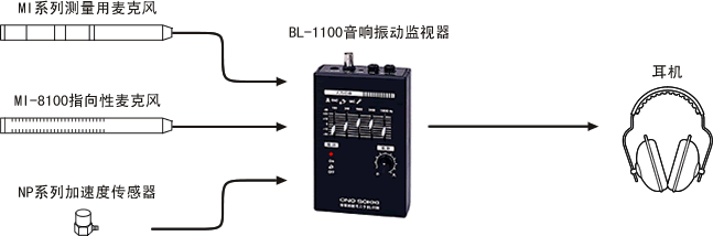 BL-1100 ϵͳ